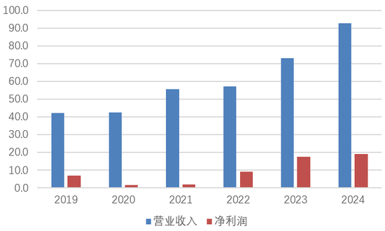 洪益平就任温州银行副行长！地方大将再获拔擢、财务路径印记鲜明
