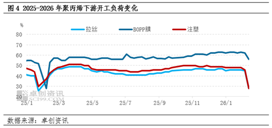 聚丙烯：节前华南重心偏弱，节后首日扭转颓势！