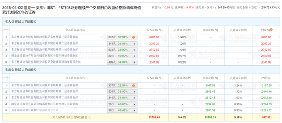 金种子酒三年亏损6亿多，华润损失有多大？哪些基金在“抄底”？