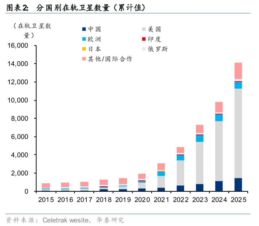 太空光伏，是否会成为下一个星辰大海？