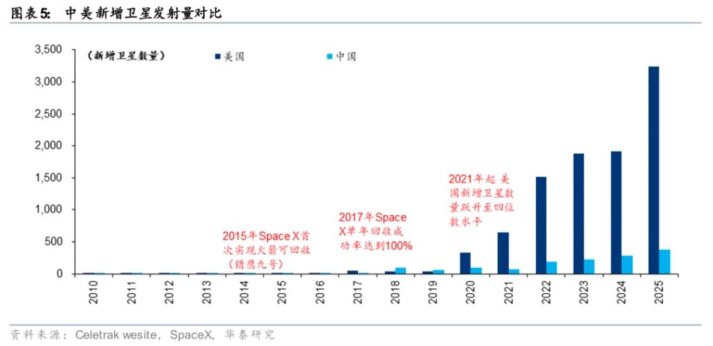 太空光伏，是否会成为下一个星辰大海？