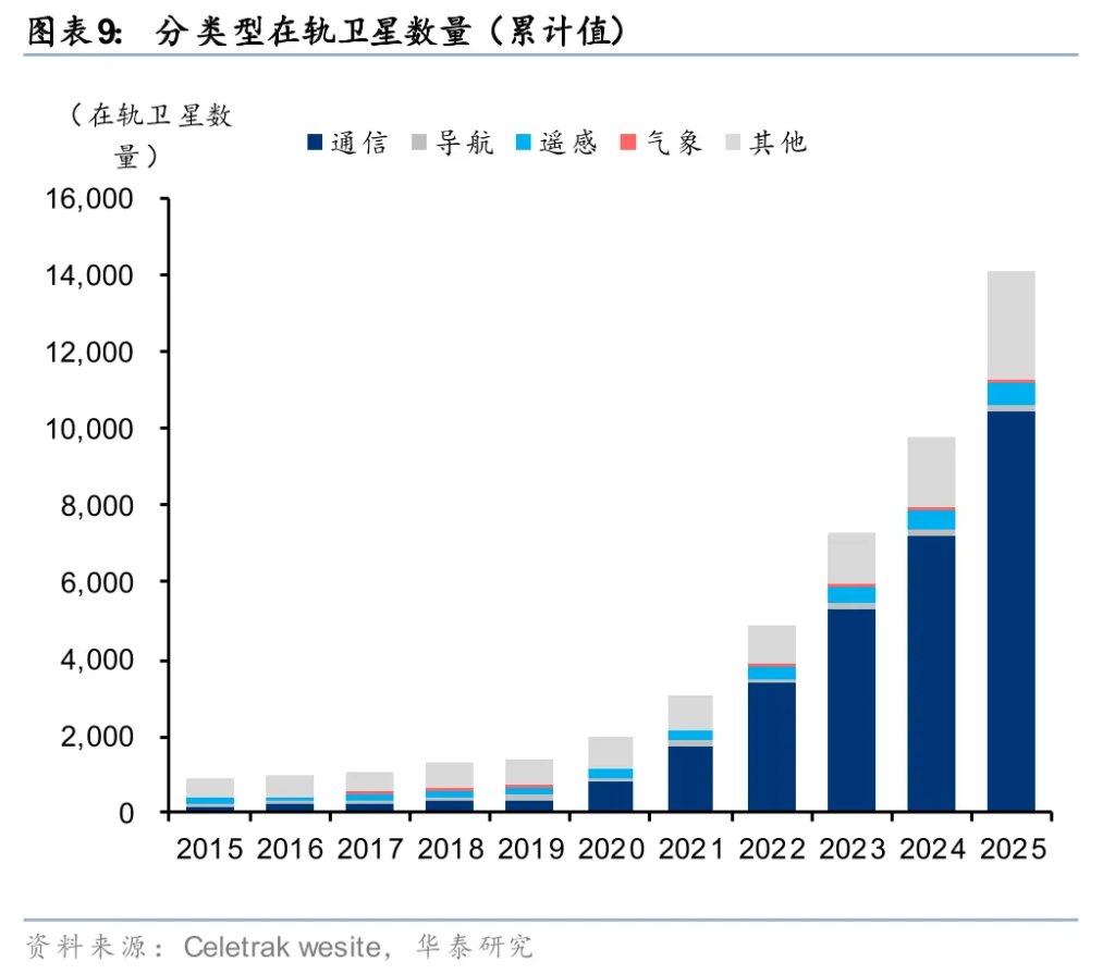 太空光伏，是否会成为下一个星辰大海？
