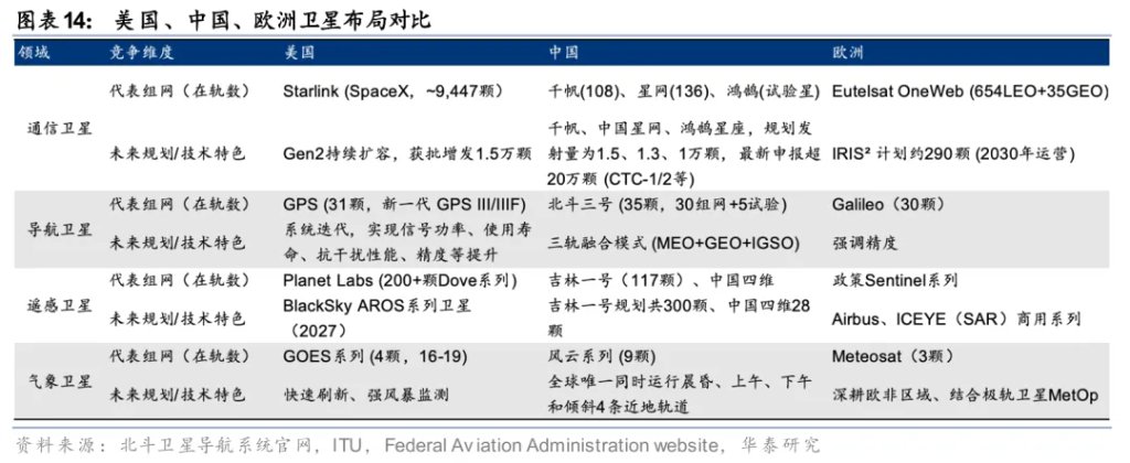 太空光伏，是否会成为下一个星辰大海？