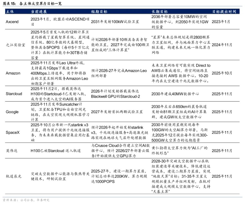 太空光伏，是否会成为下一个星辰大海？