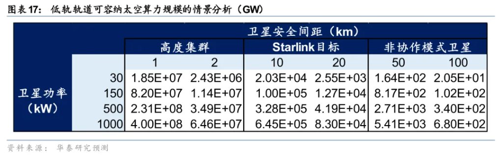 太空光伏，是否会成为下一个星辰大海？
