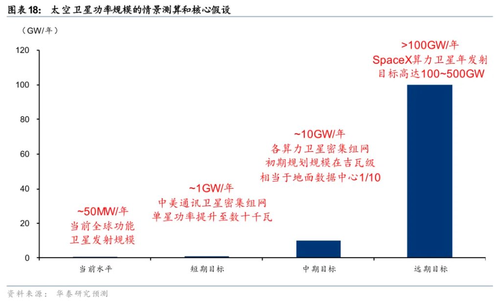太空光伏，是否会成为下一个星辰大海？