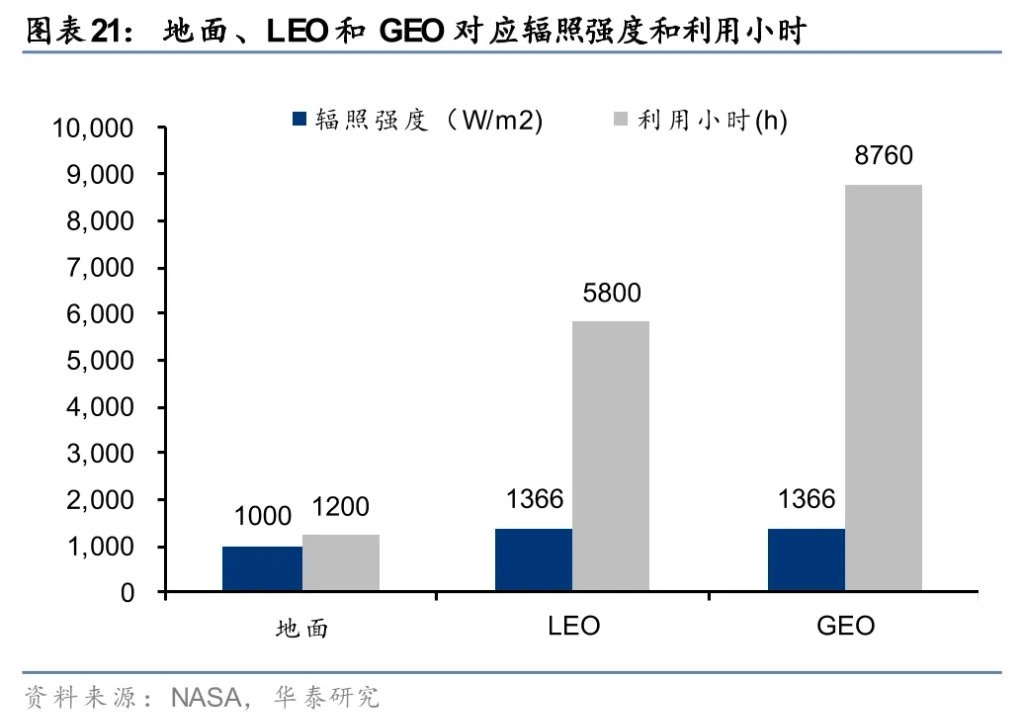 太空光伏，是否会成为下一个星辰大海？