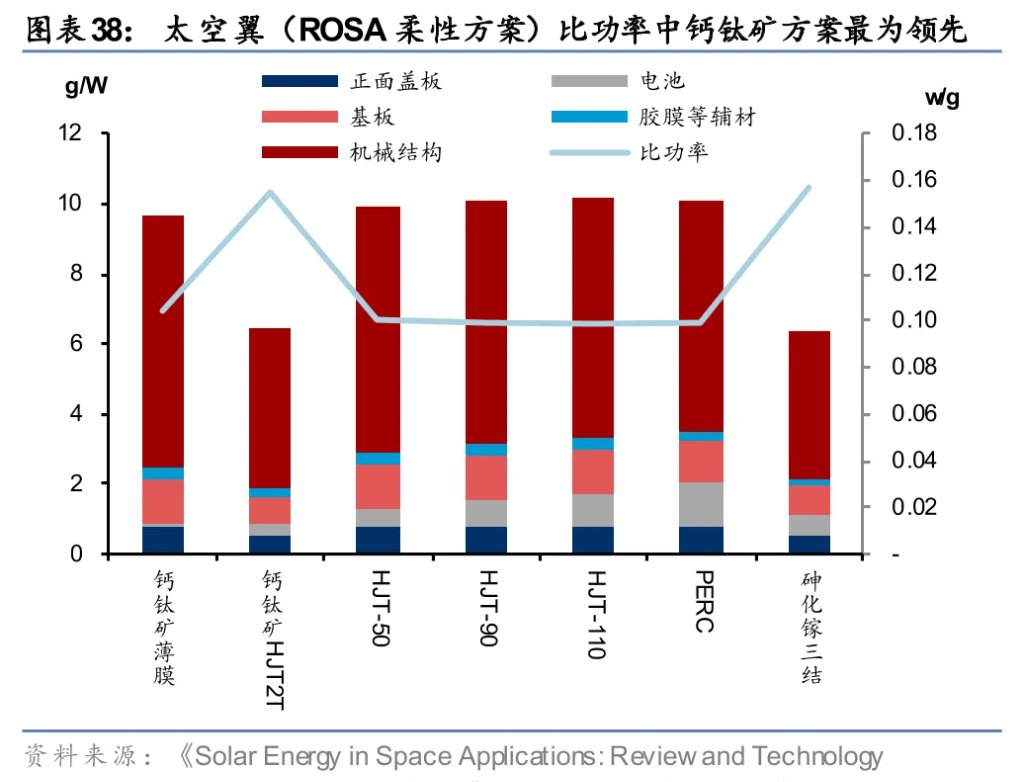 太空光伏，是否会成为下一个星辰大海？
