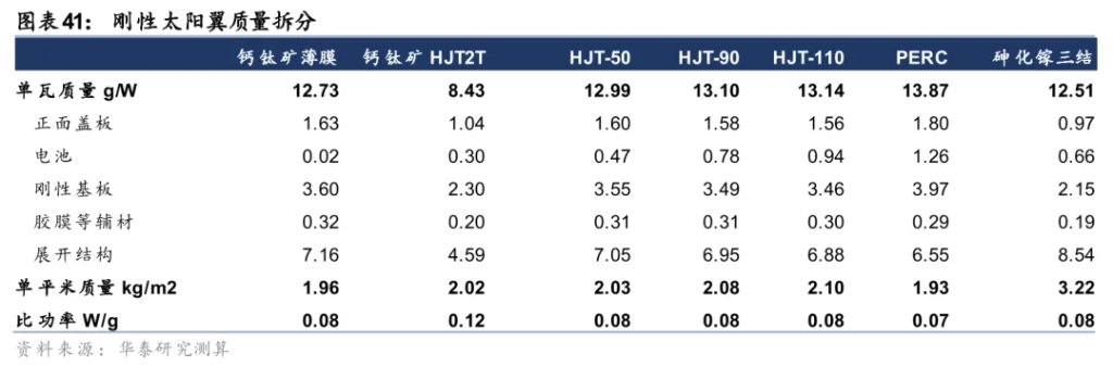 太空光伏，是否会成为下一个星辰大海？