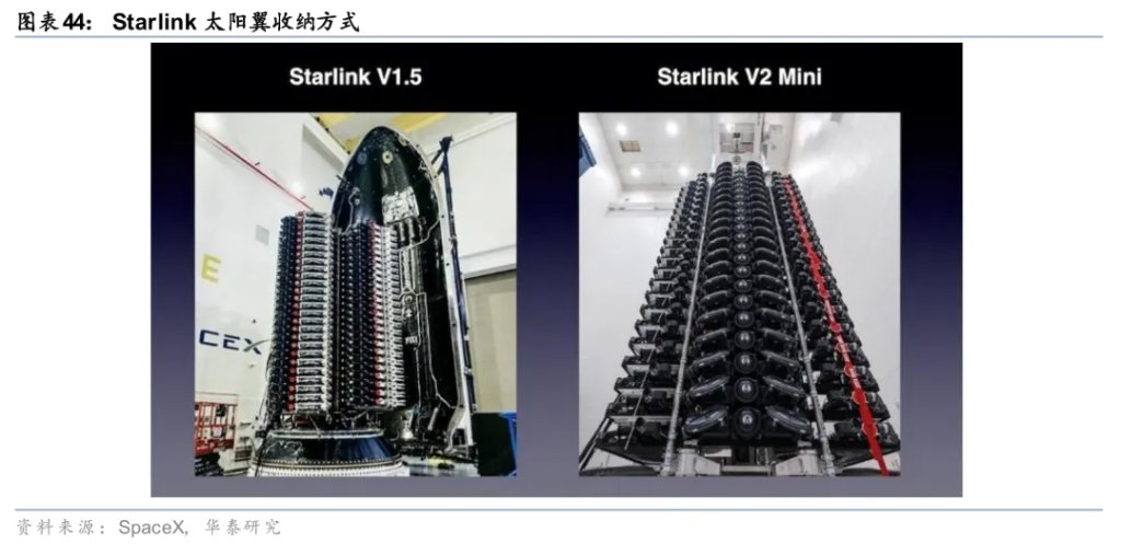 太空光伏，是否会成为下一个星辰大海？