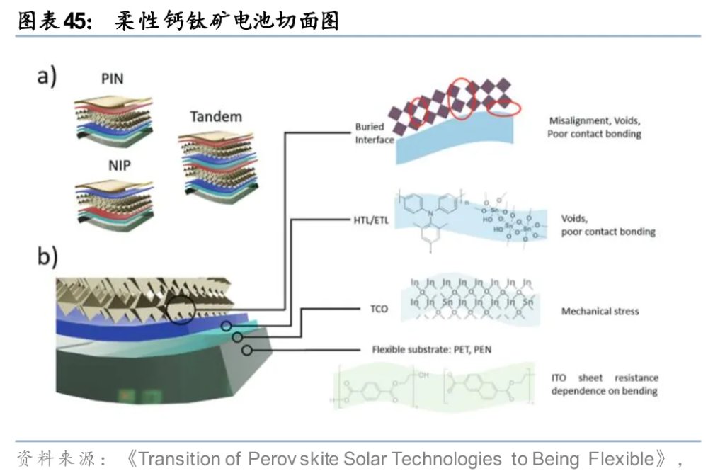 太空光伏，是否会成为下一个星辰大海？