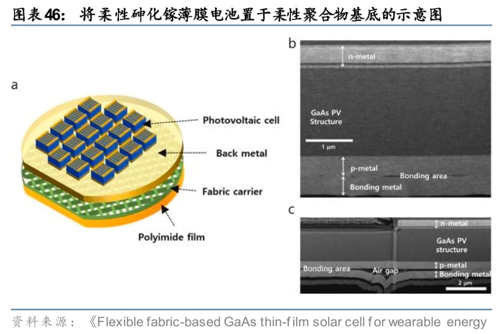 太空光伏，是否会成为下一个星辰大海？