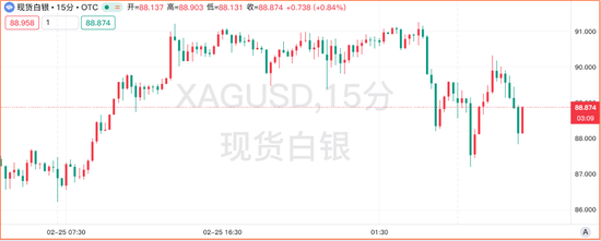 十个月连涨在望，白银被推上贸易避险“C位”