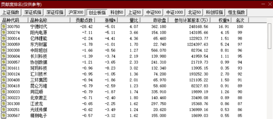 A股，突发！两大巨头，双双跳水！两大利空突袭