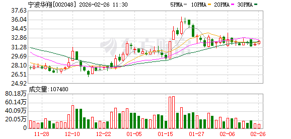 宁波华翔：公司基于轻量化材料开发的关节件和结构件等系列产品正在按计划推进