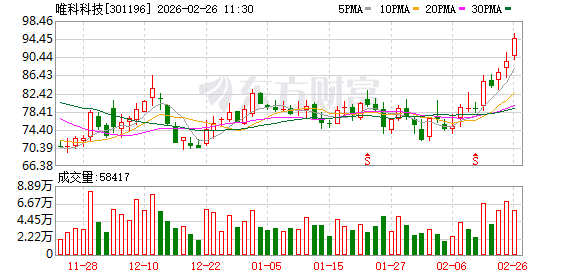 唯科科技：MPO光纤连接头零部件和适配器已实现小批量出货且销售正在爬坡之中