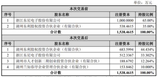 从信披违规到业绩预亏,ST东尼风波不断