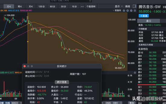 太惨了！阿里跌20%，腾讯跌24%，小米跌40%，美团跌62%，内资被套