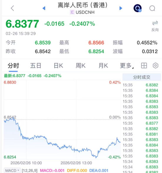 人民币，大涨！