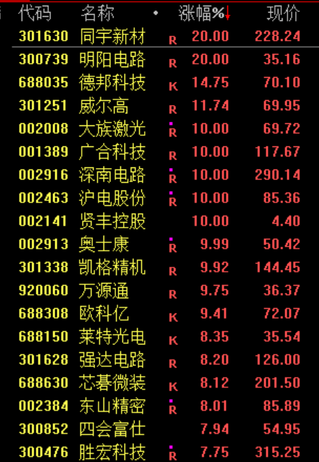 人民币，大涨！