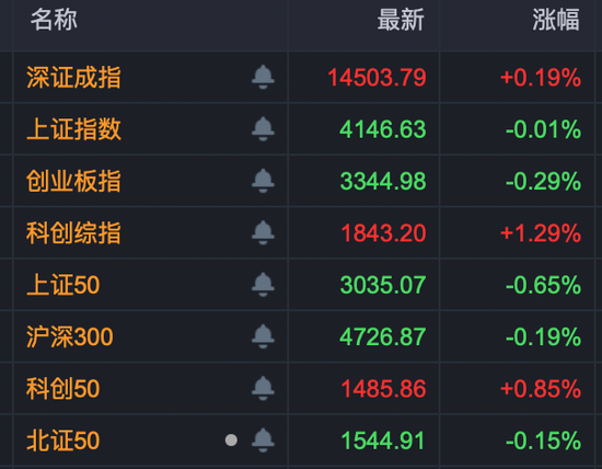 301175，午后快速“20cm”封板！A股新风口，大资金连续14天净流入！