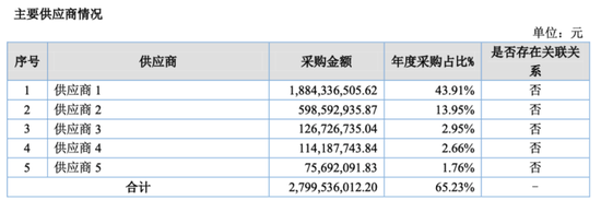 无矿何以称王？金龙稀土北交所IPO：背靠厦钨，绑定比亚迪，专注精深加工