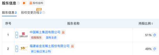 无矿何以称王？金龙稀土北交所IPO：背靠厦钨，绑定比亚迪，专注精深加工