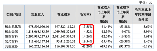 无矿何以称王？金龙稀土北交所IPO：背靠厦钨，绑定比亚迪，专注精深加工