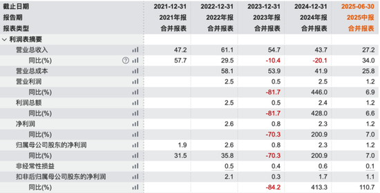 无矿何以称王？金龙稀土北交所IPO：背靠厦钨，绑定比亚迪，专注精深加工