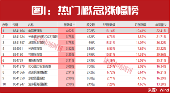 一年十倍!这个热门赛道又要诞生牛股了?
