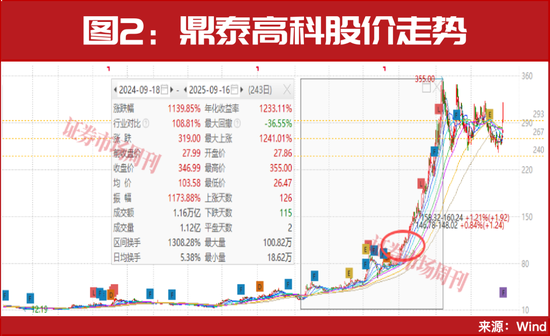 一年十倍!这个热门赛道又要诞生牛股了?