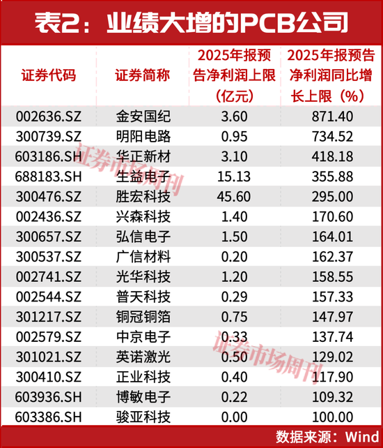 一年十倍!这个热门赛道又要诞生牛股了?