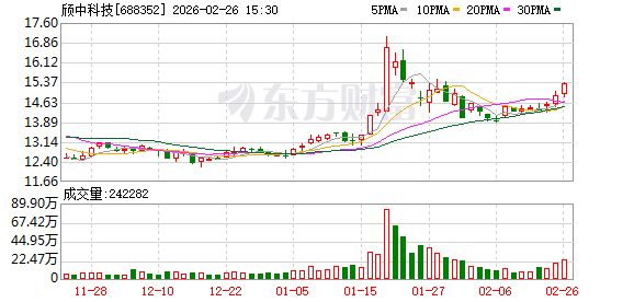 颀中科技：2025年净利润26579.08万元
