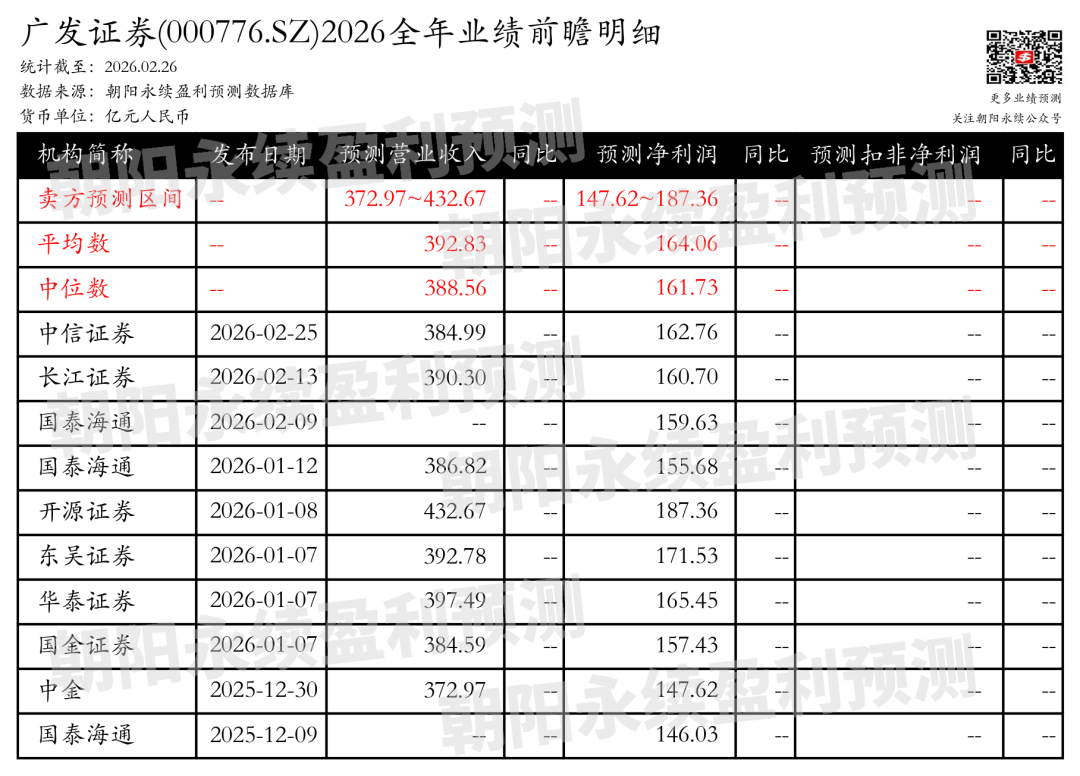 广发证券:募资增资支持国际业务,预测全年营业收入372.97~432.67亿元