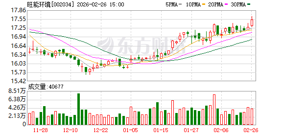 旺能环境：截至2026年2月13日公司股东数为15743户