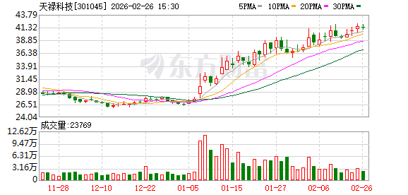 天禄科技:春节前夕,调液罐体和部分碳纤维滚轴已进场