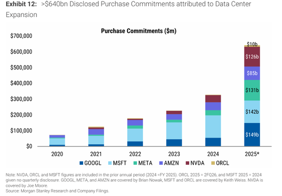 比互联网泡沫还猛！科技巨头2万亿美元豪赌AI，资本强度前所未见