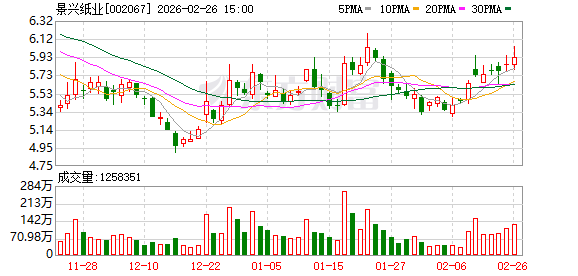 景兴纸业：公司持有金浦创拓启元的基金份额为2.64%