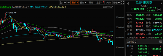 暴跌2万亿！港股，大变局！发生了什么？