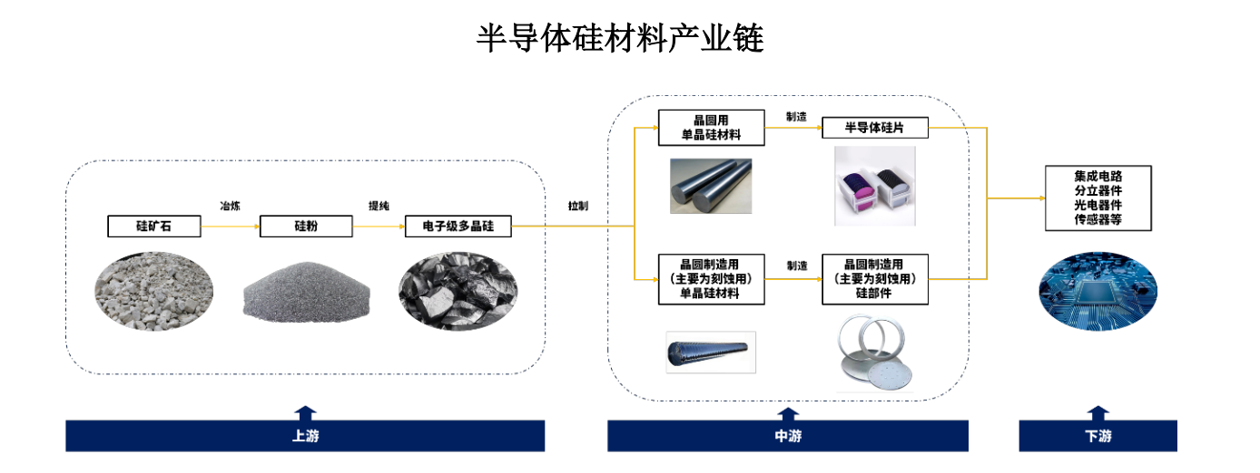 协鑫剥离的隐形冠军:市占率超五成,拟登陆创板