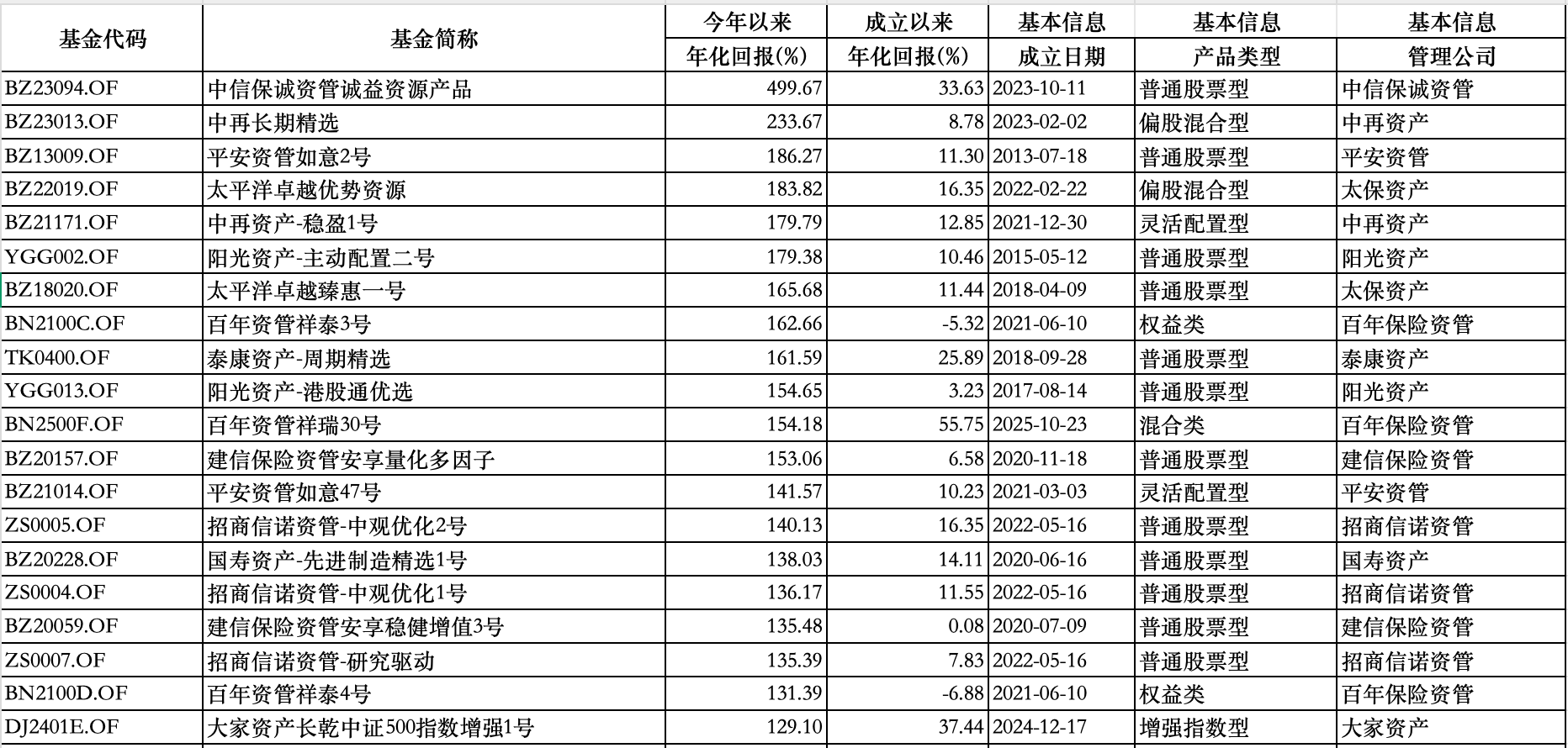 险资开年1287次A股调研:泰康资管调研最多,天顺风能、上海银行等受关注