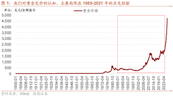 招商策略：美元的黄昏 黄金影子锚归来与A股地缘新框架