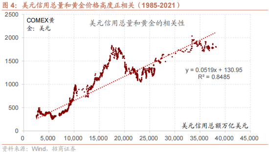 招商策略：美元的黄昏 黄金影子锚归来与A股地缘新框架