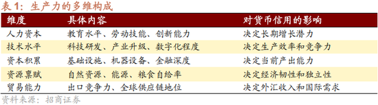 招商策略：美元的黄昏 黄金影子锚归来与A股地缘新框架