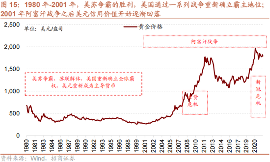 招商策略：美元的黄昏 黄金影子锚归来与A股地缘新框架