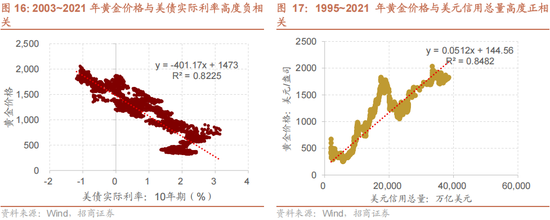 招商策略：美元的黄昏 黄金影子锚归来与A股地缘新框架