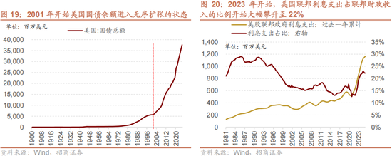 招商策略：美元的黄昏 黄金影子锚归来与A股地缘新框架
