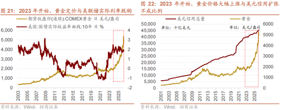 招商策略：美元的黄昏 黄金影子锚归来与A股地缘新框架