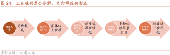 招商策略：美元的黄昏 黄金影子锚归来与A股地缘新框架