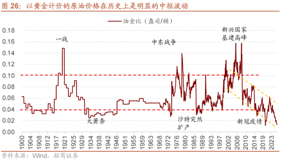 招商策略：美元的黄昏 黄金影子锚归来与A股地缘新框架